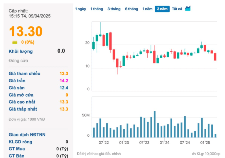 Chủ tịch công ty thủy sản top đầu Việt Nam: Tôi quyết định&hellip;