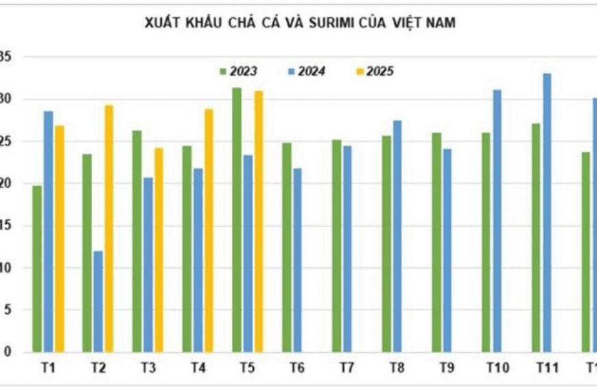 Ngôi sao mới trong xuất khẩu thủy sản…